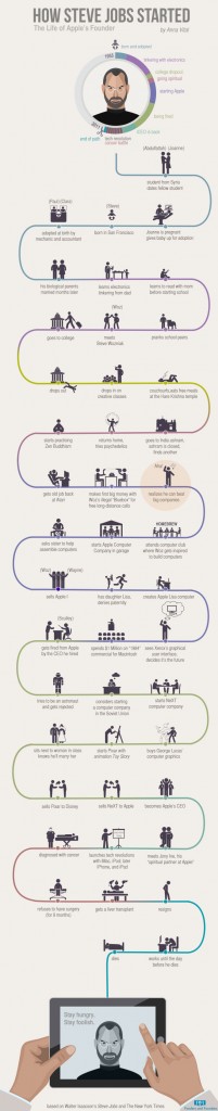 Infograf A C Mo Empez A Emprender Steve Jobs El Fundador De Apple