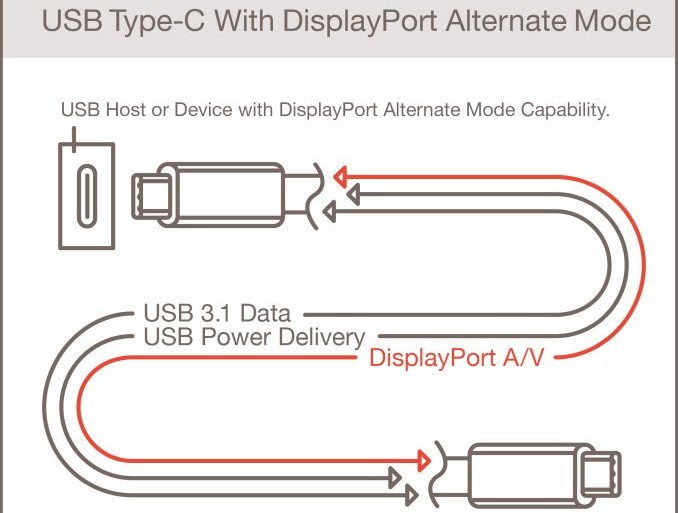 Tipos de conectores y estándares de USB